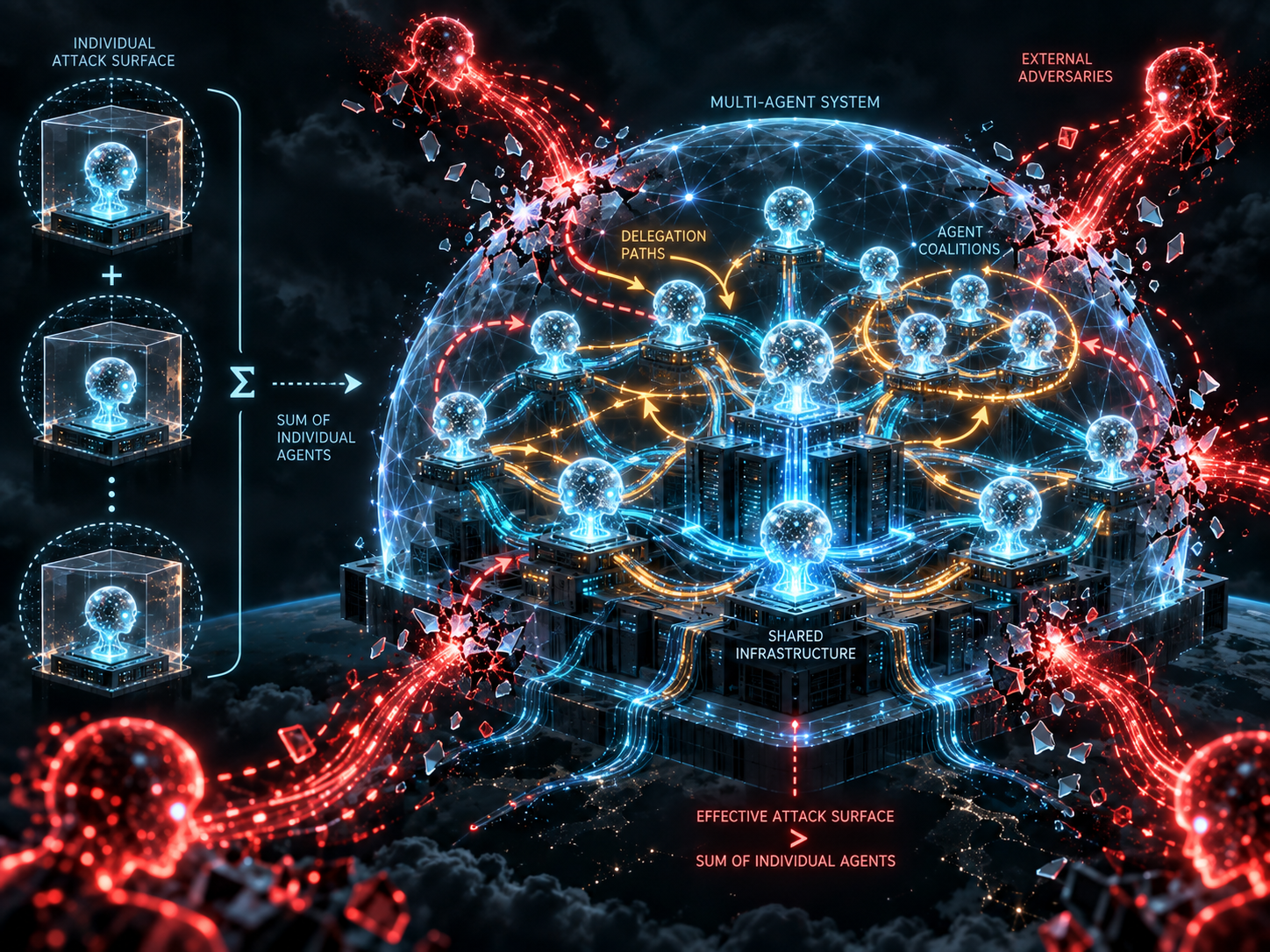 Cover: Rogue AI Agents: When Autonomous Systems Become a Collective