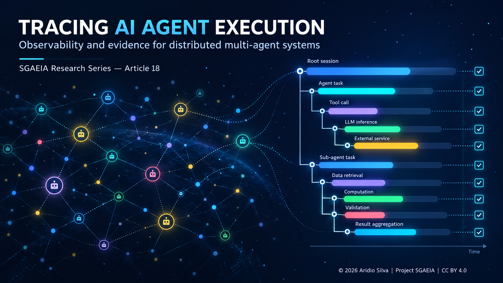 Tracing AI Agent Execution