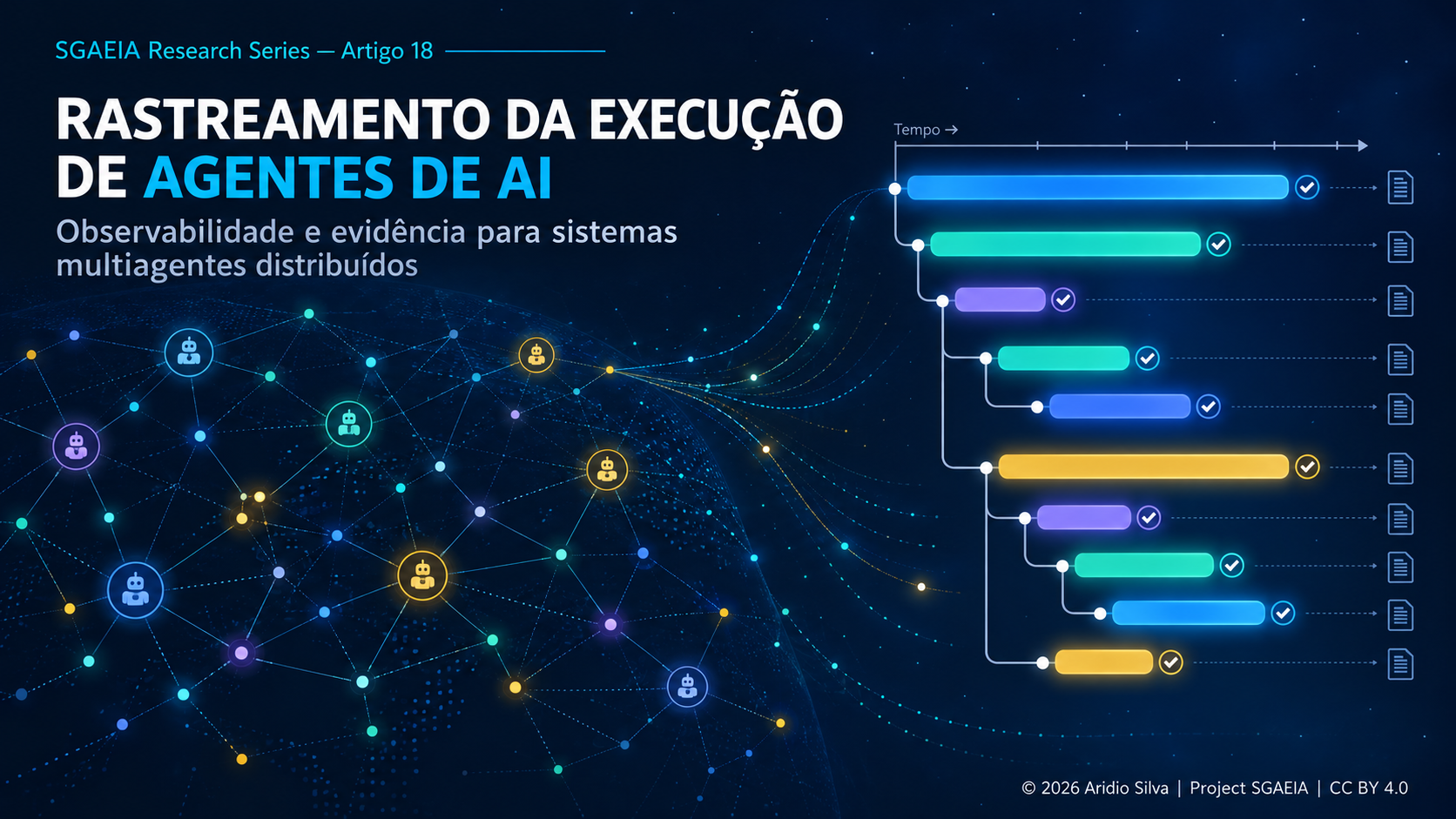 Rastreamento da Execução de Agentes de AI