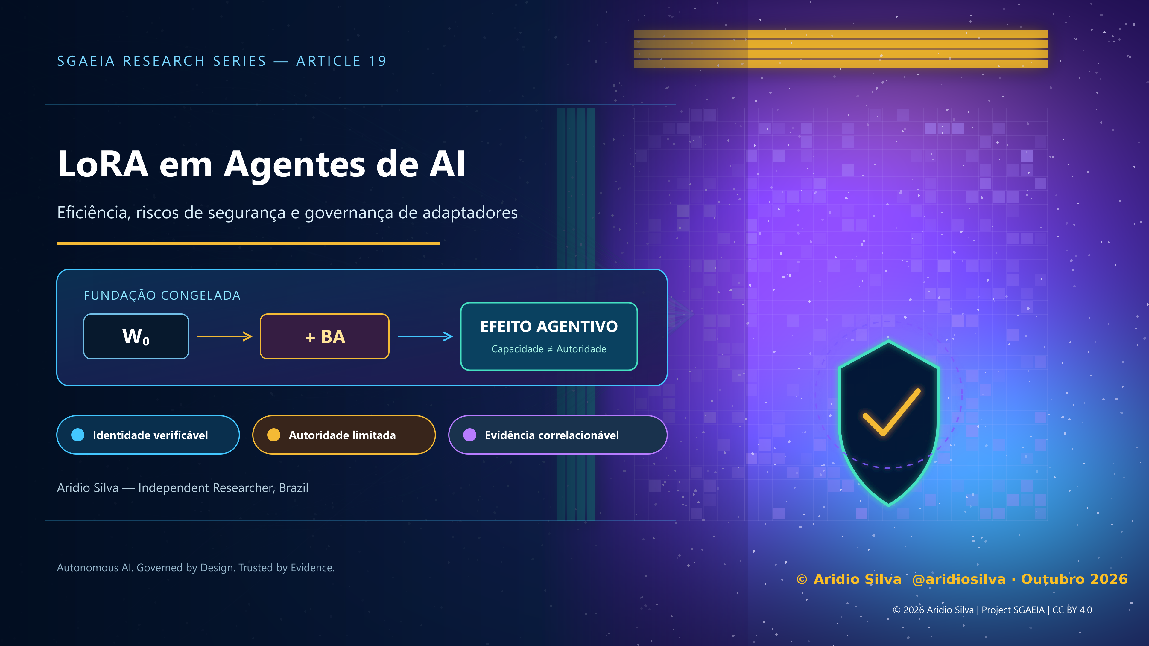 Capa — LoRA em Agentes de AI