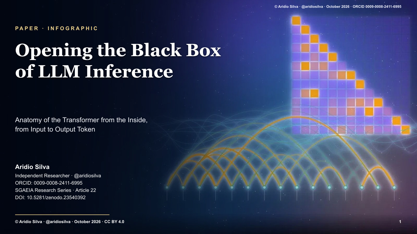Cover: Opening the Black Box of LLM Inference: Foundations of Generative AI