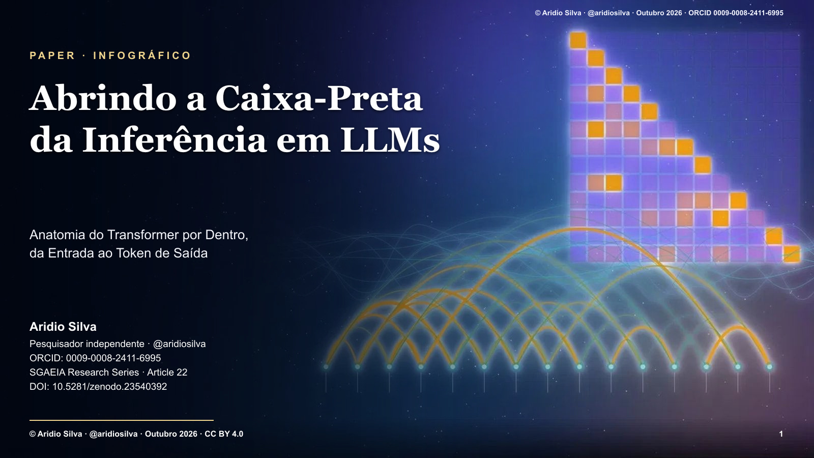 Capa — Abrindo a Caixa-Preta da Inferência em LLMs