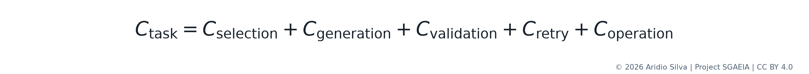 Equation 1. Total task-cost decomposition.