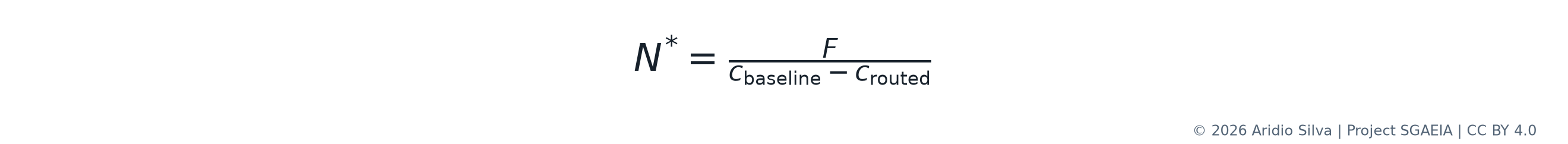 Equation 3. Break-even volume under a fixed operating cost.