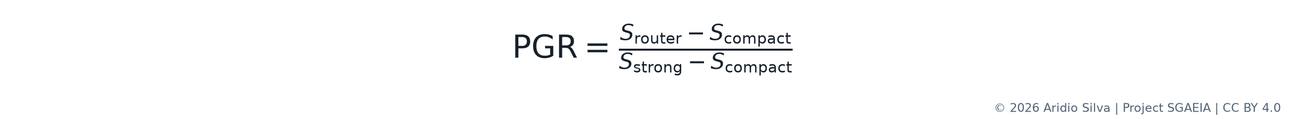 Equation 4. Performance-gap recovery between compact and strong-model references.