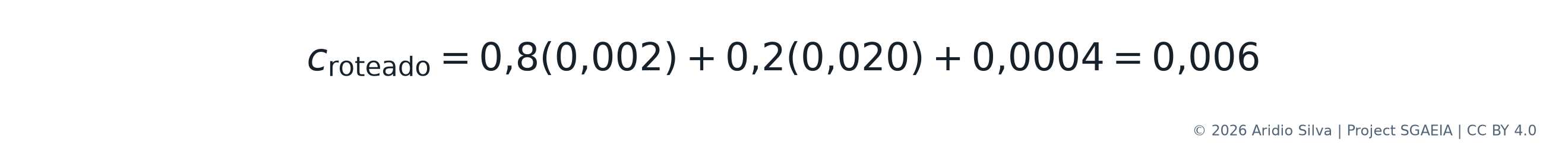 Equação 2. Custo variável médio da configuração roteada hipotética.