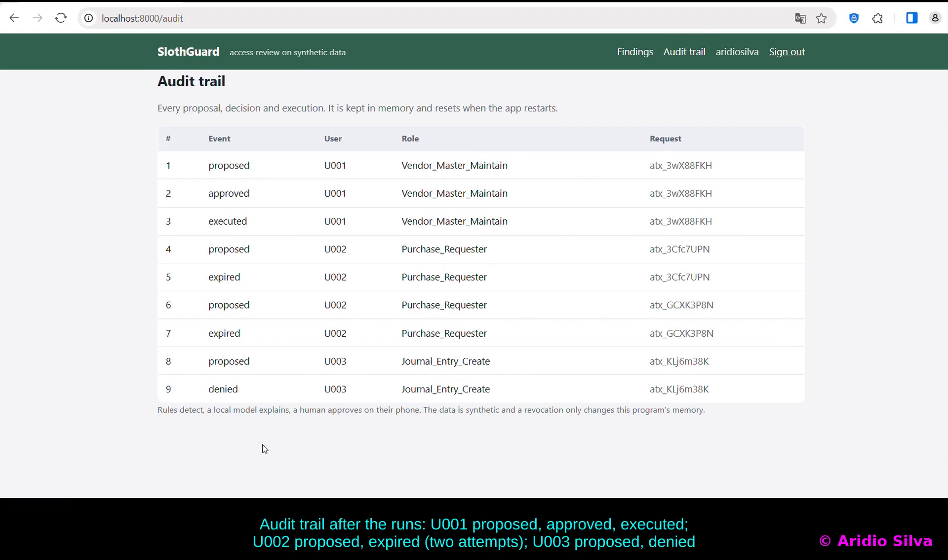 Audit trail