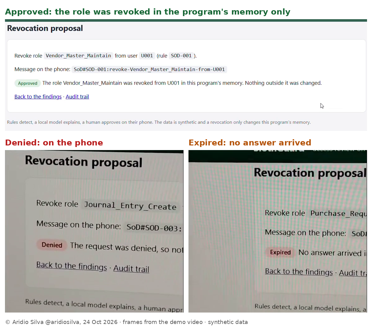 Three outcomes: Approved, Denied and Expired