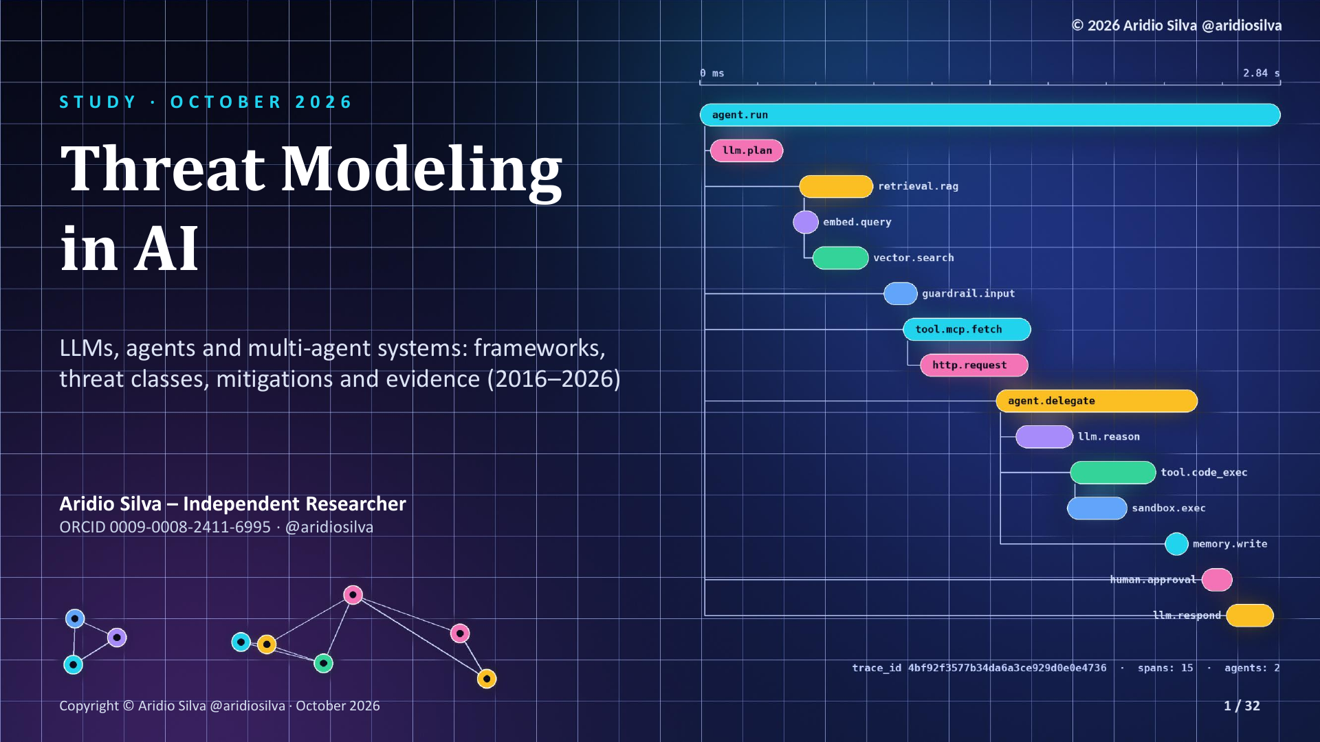 Cover of Threat Modeling in AI infographic