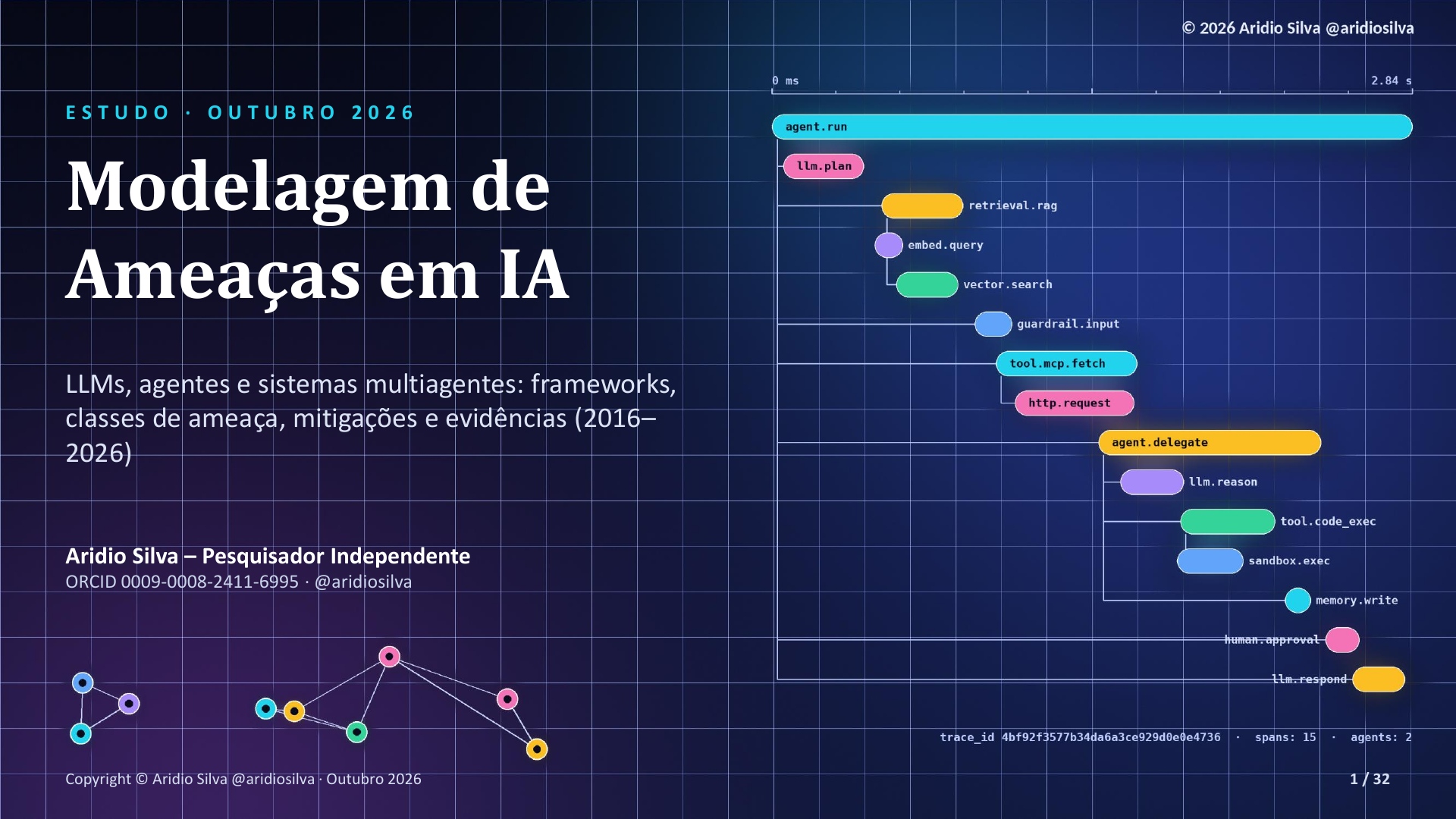 Modelagem de Ameaças em IA - slide 1 de 32