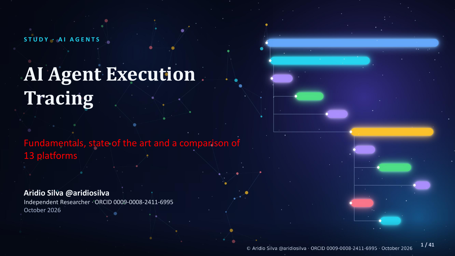 AI Agent Execution Tracing - slide 1 of 41
