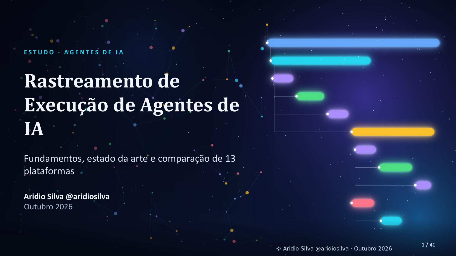 Rastreamento de Execução de Agentes de IA - slide 1 de 41