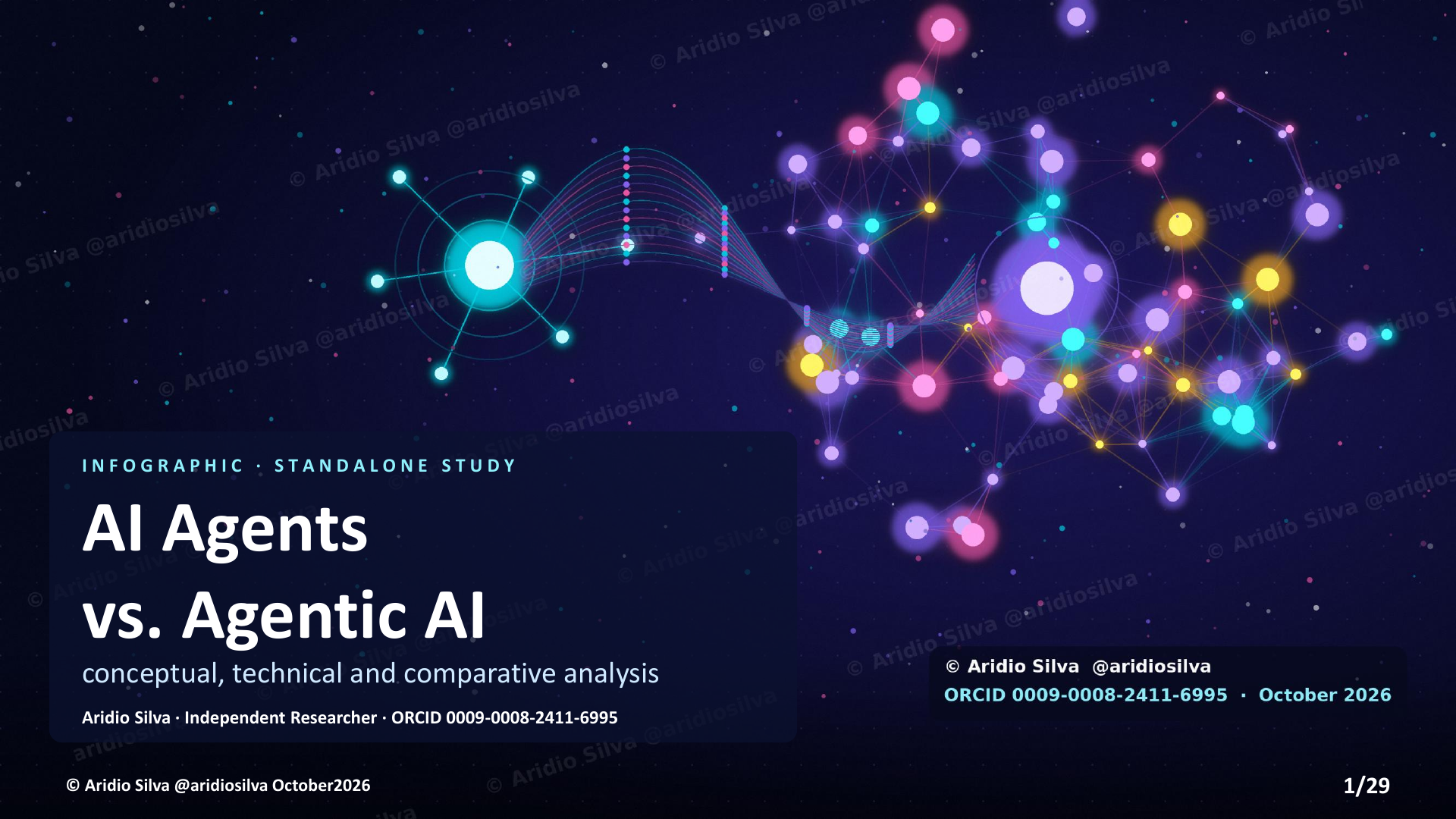 AI Agents vs. Agentic AI - slide 1 of 29