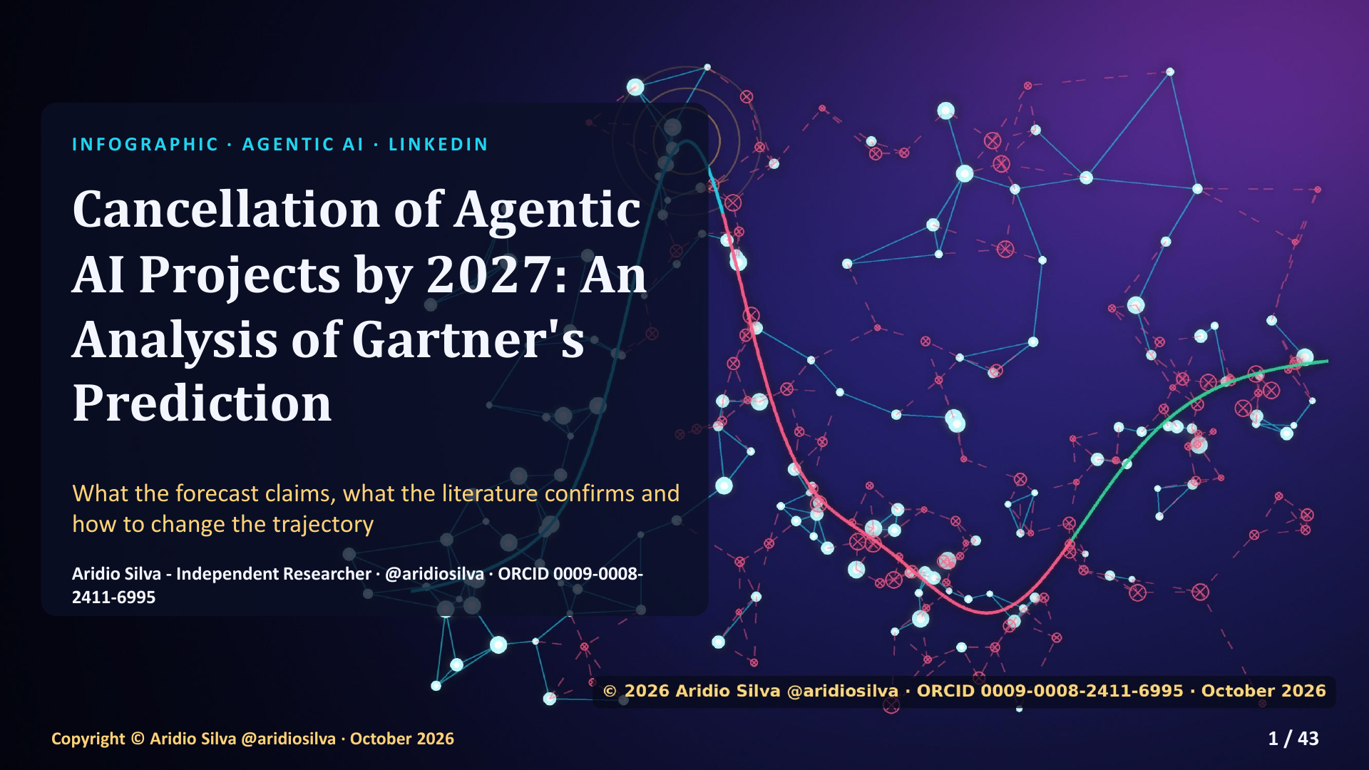 Cancellation of Agentic AI Projects by 2027 - slide 1 of 43