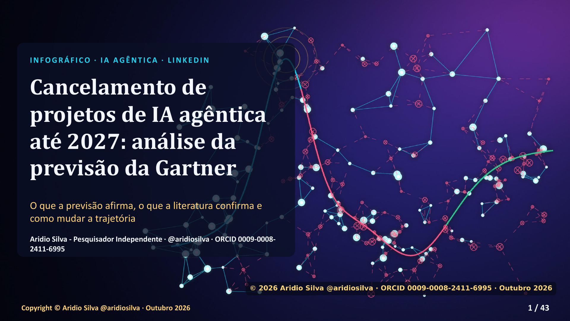 Cancelamento de projetos de IA agêntica até 2027 - slide 1 de 43