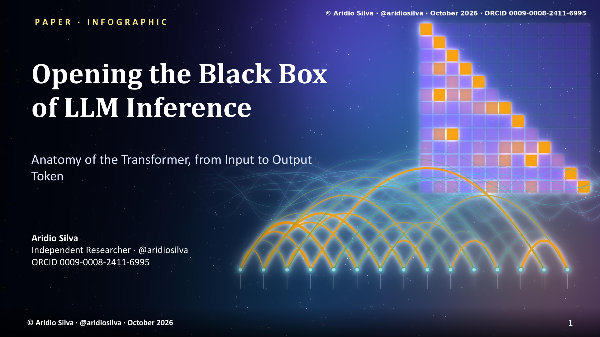Opening the Black Box of LLM Inference - slide 1 of 50