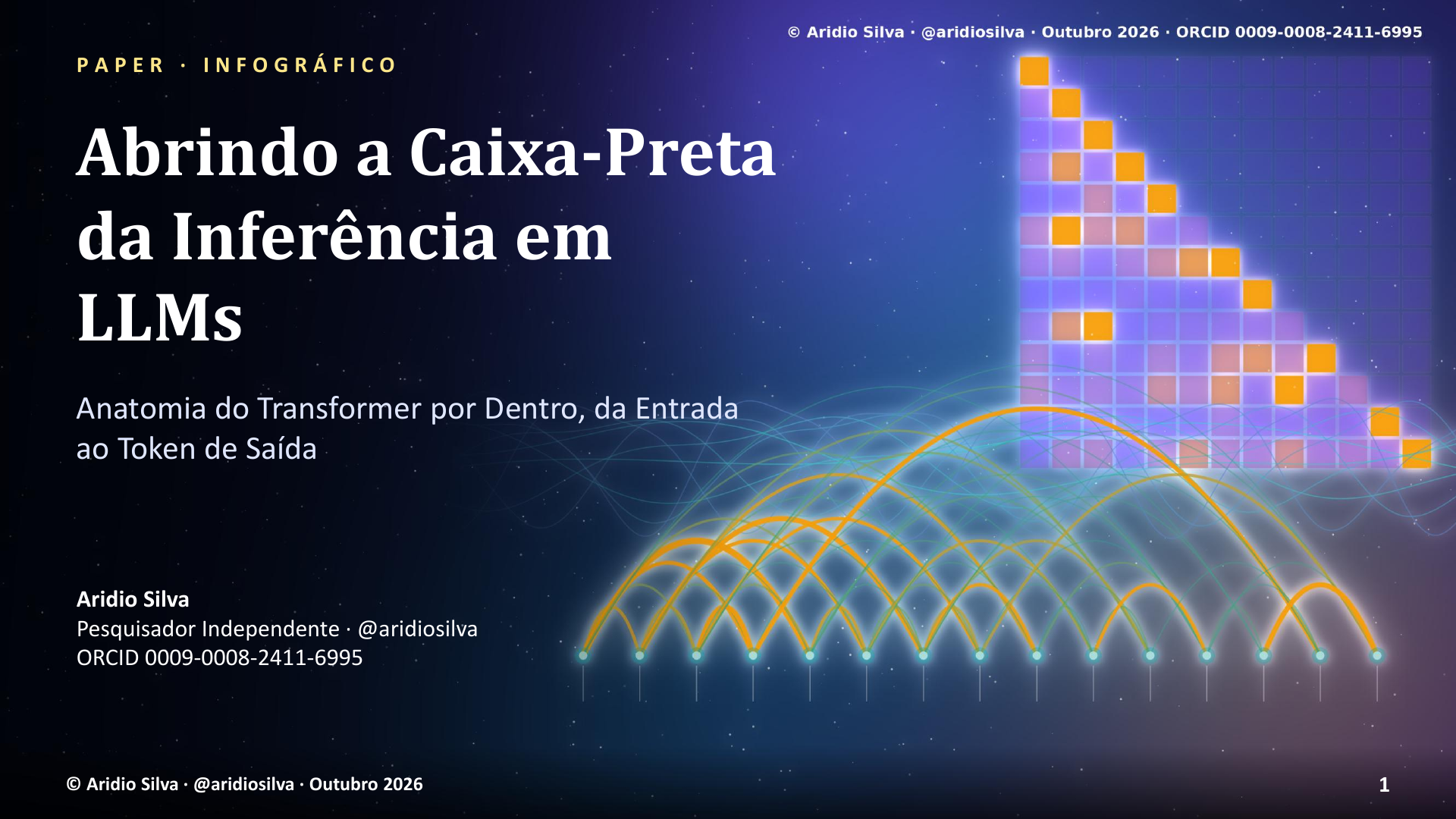 Abrindo a Caixa-Preta da Inferência em LLMs - slide 1 de 50
