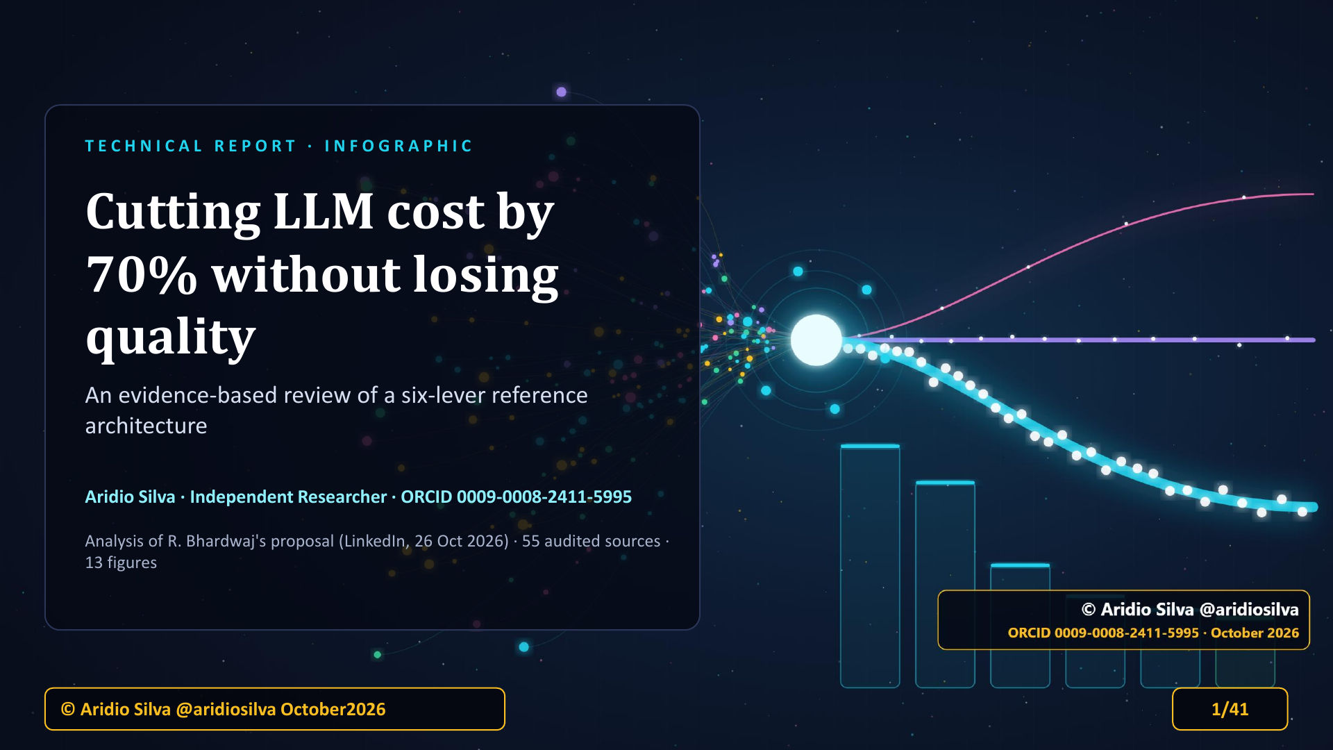 Cutting LLM Cost by 70% Without Losing Quality - slide 1 of 41