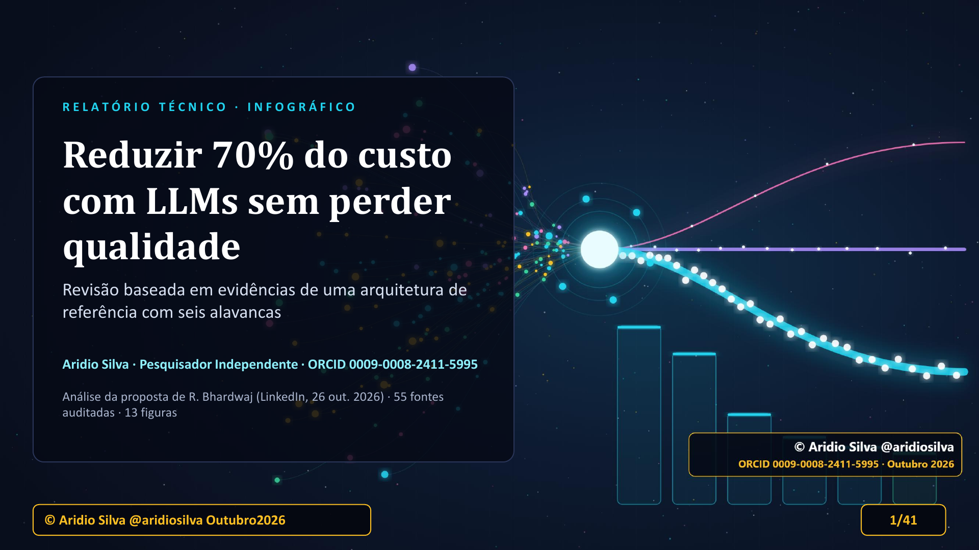 Reduzir 70% do Custo com LLMs sem Perder Qualidade - slide 1 de 41