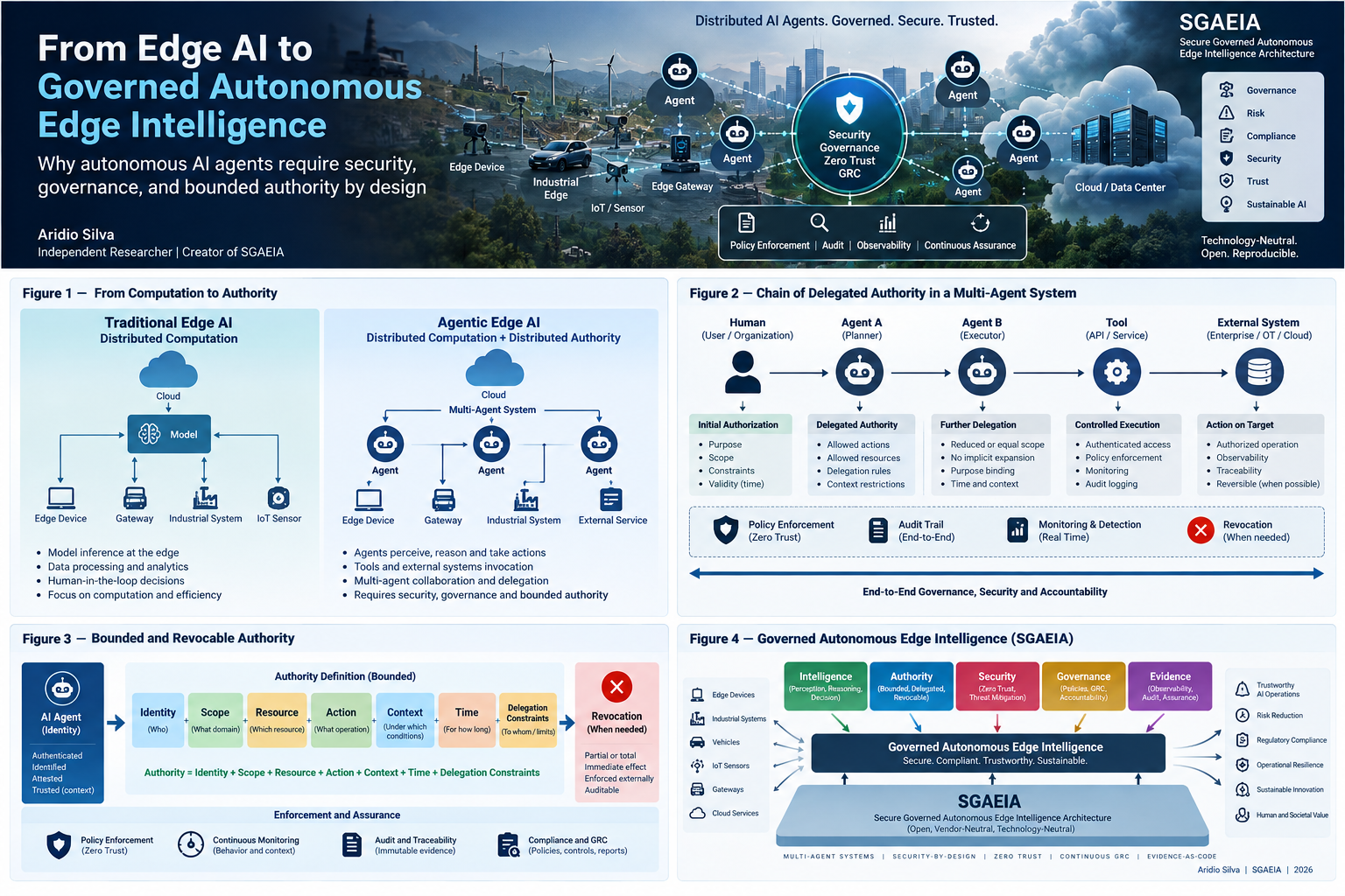 Cover: From Edge AI to Governed Autonomous Edge Intelligence